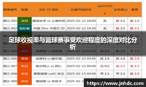足球收视率与篮球赛事受欢迎程度的深度对比分析