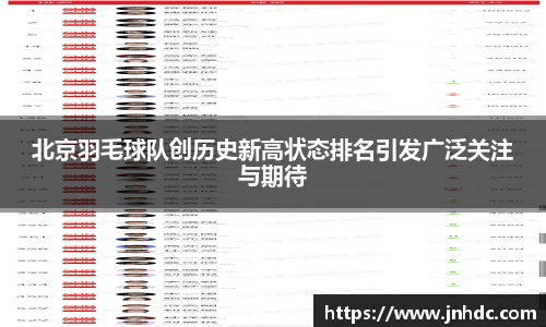 北京羽毛球队创历史新高状态排名引发广泛关注与期待