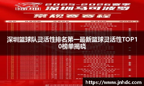 必一深圳篮球队灵活性排名第一最新篮球灵活性TOP10榜单揭晓
